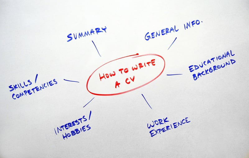 Career Guides